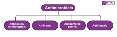 Course Image  MIC 407 Antimicrobial Agents